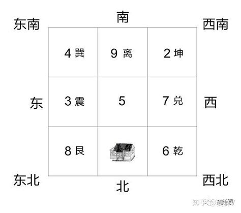 震宅意思|姜群：阳宅大全八宅真诀，震宅坐宫吉凶讲解